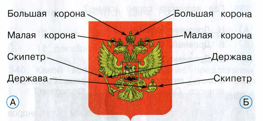Названия Частей Герба России Фото